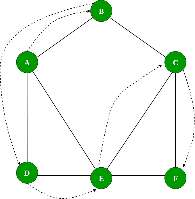 Graph 在 JavaScript 中的实现 | 码农参考