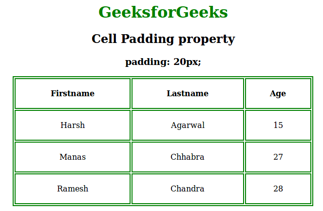 Cellpadding Color 在 CSS 中设置 cellpadding 和 cellspacing | 码农参考