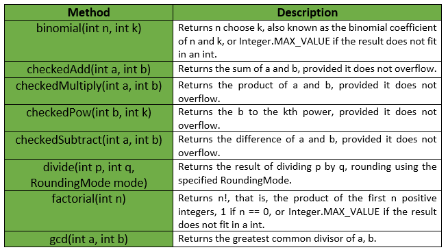 IntMath class |Guava |Java | 码农参考