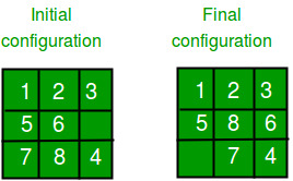Starting of solution, the sudoku grid is empty. 8 Puzzle Problem Using Branch And Bound Geeksforgeeks