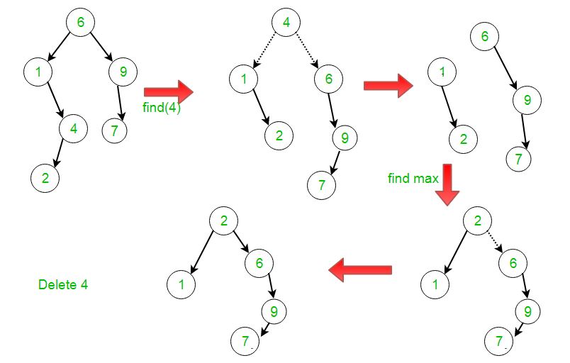 张开树 第 3 组(删除) 码农参考