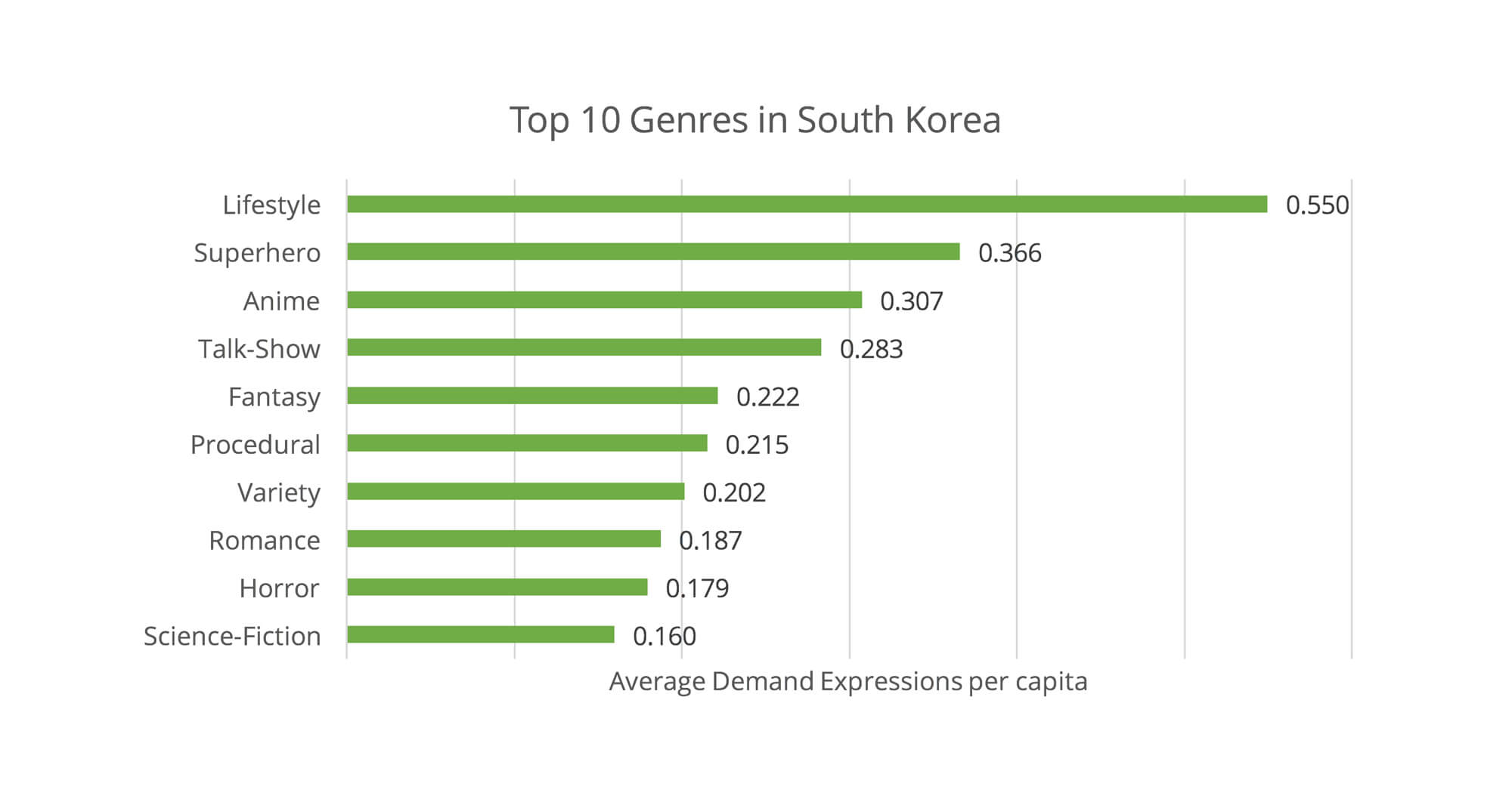 Korea Drama 50 / Top 50 Korean Drama Of 2020 Youtube / 05.08.2021 · drama korea 50 episode ini menceritakan pangeran gwanghae yang menjadi pria jahat & ambisius, putra selir.