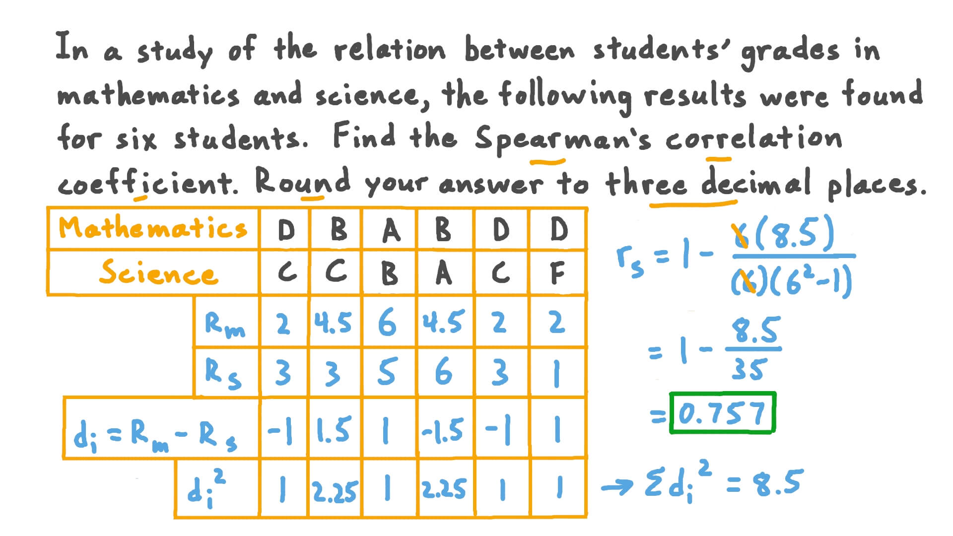 question video finding spearman s correlation coefficient for bivariate data nagwa