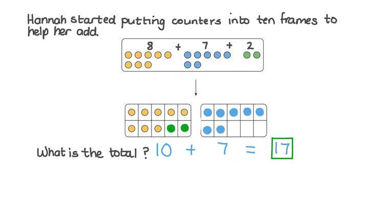 It was one phone call that john malec didn't want to make. Lesson Adding Three Numbers By Making 10 Nagwa
