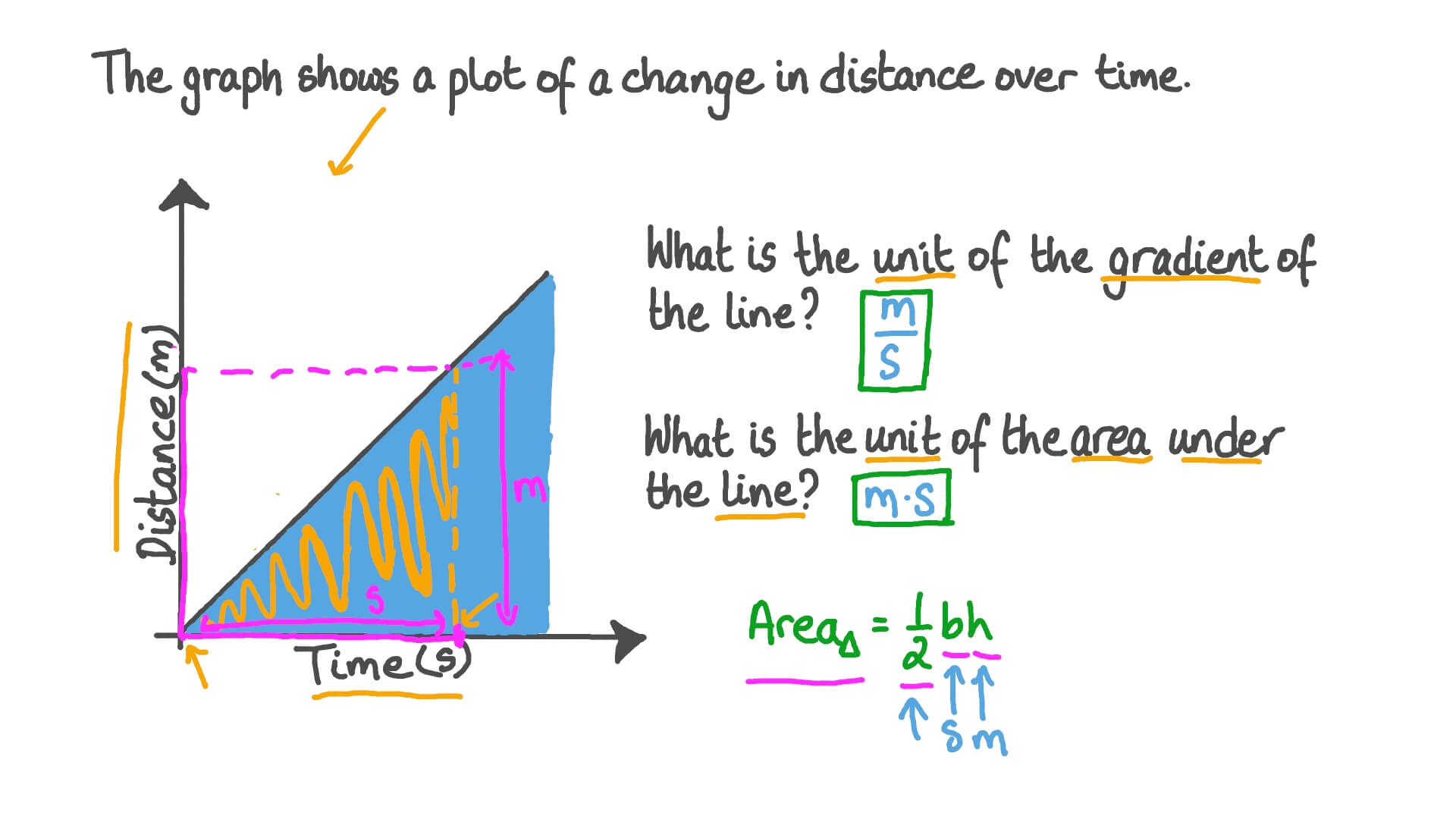 Vidéo de question : Unités de quantités mesurées | Nagwa