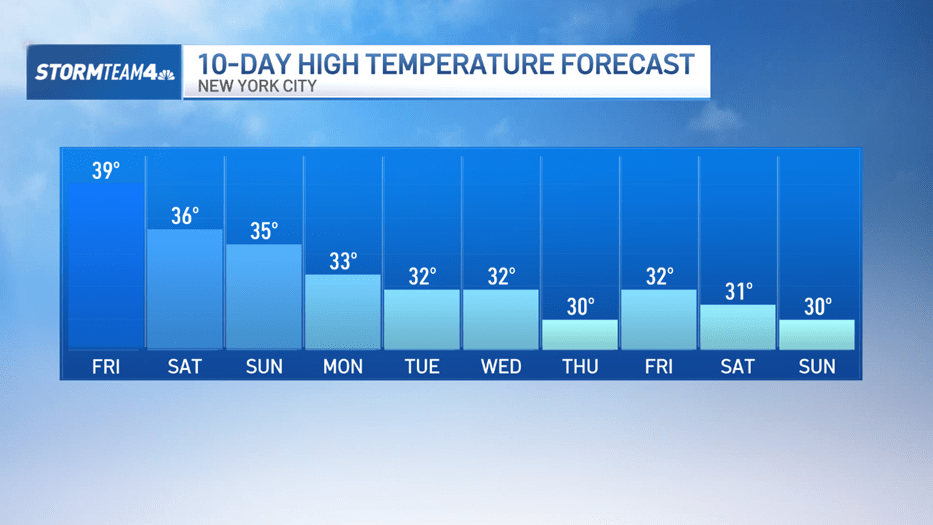 Two possibilities for measurable snow in New Jersey over the subsequent week