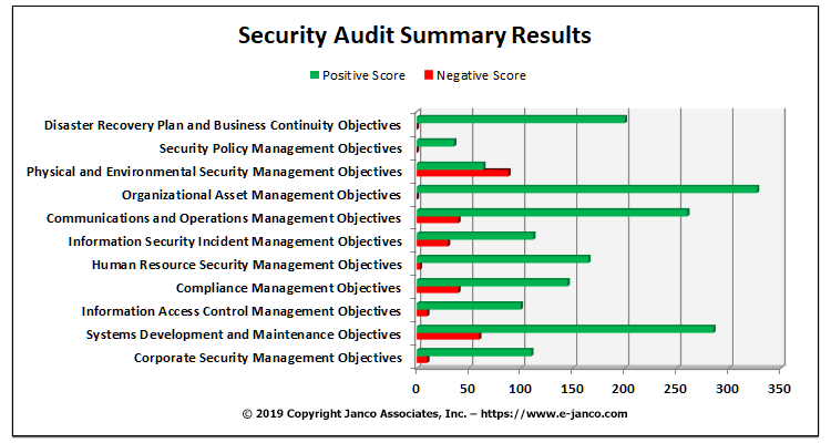 Audit tools and techniques the collection of accurate and comprehensive data is one of the key factors for an effective audit. Privacy And Security Importance Drives Update To The Compliance Management Kit According To Janco