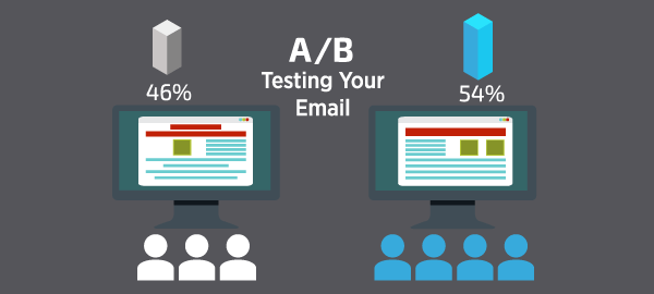 The Bayesian Logic in SparkPost’s A/B Testing API SparkPost Blog