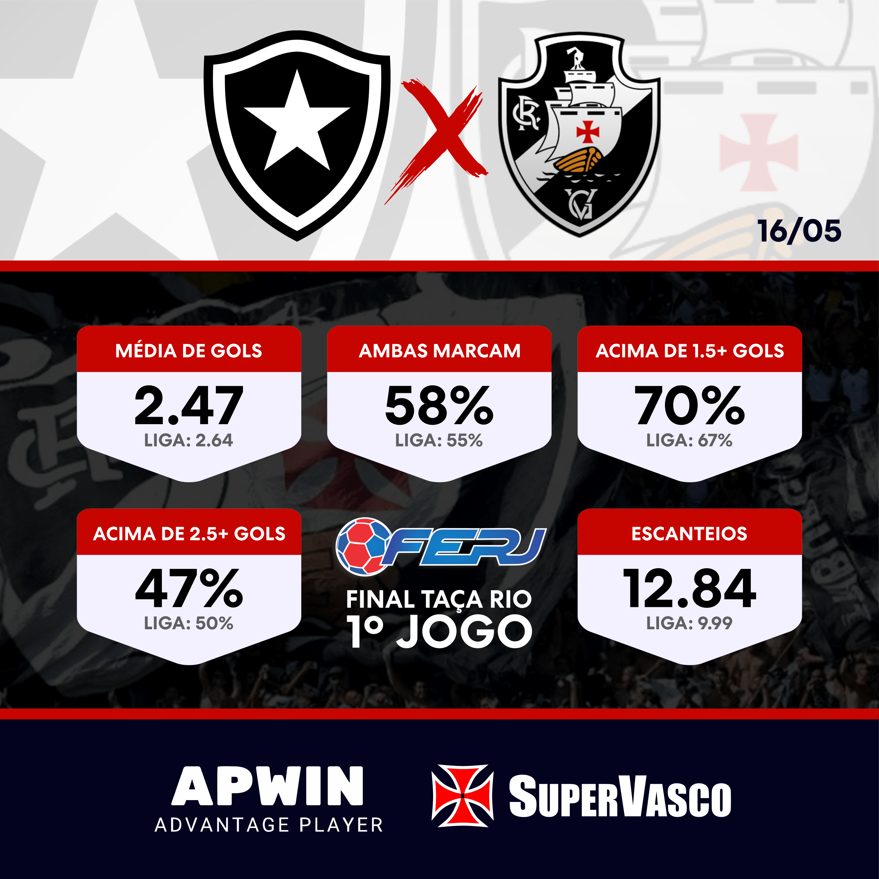 Sim, a série b é. Numeros De Vasco X Botafogo Na Taca Rio Supervasco