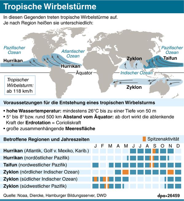 Steigt die temperatur auf 41 . Wetter: ZerstÃ¶rerische Naturkatastrophe: So entsteht ein