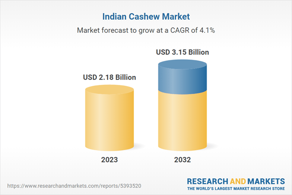 India Cashew Market Forecast Report and Company Analysis 2024-2032 Featuring Wonderland Foods, Kalbavi Cashews, Britannia Industries Limited, Haldirams