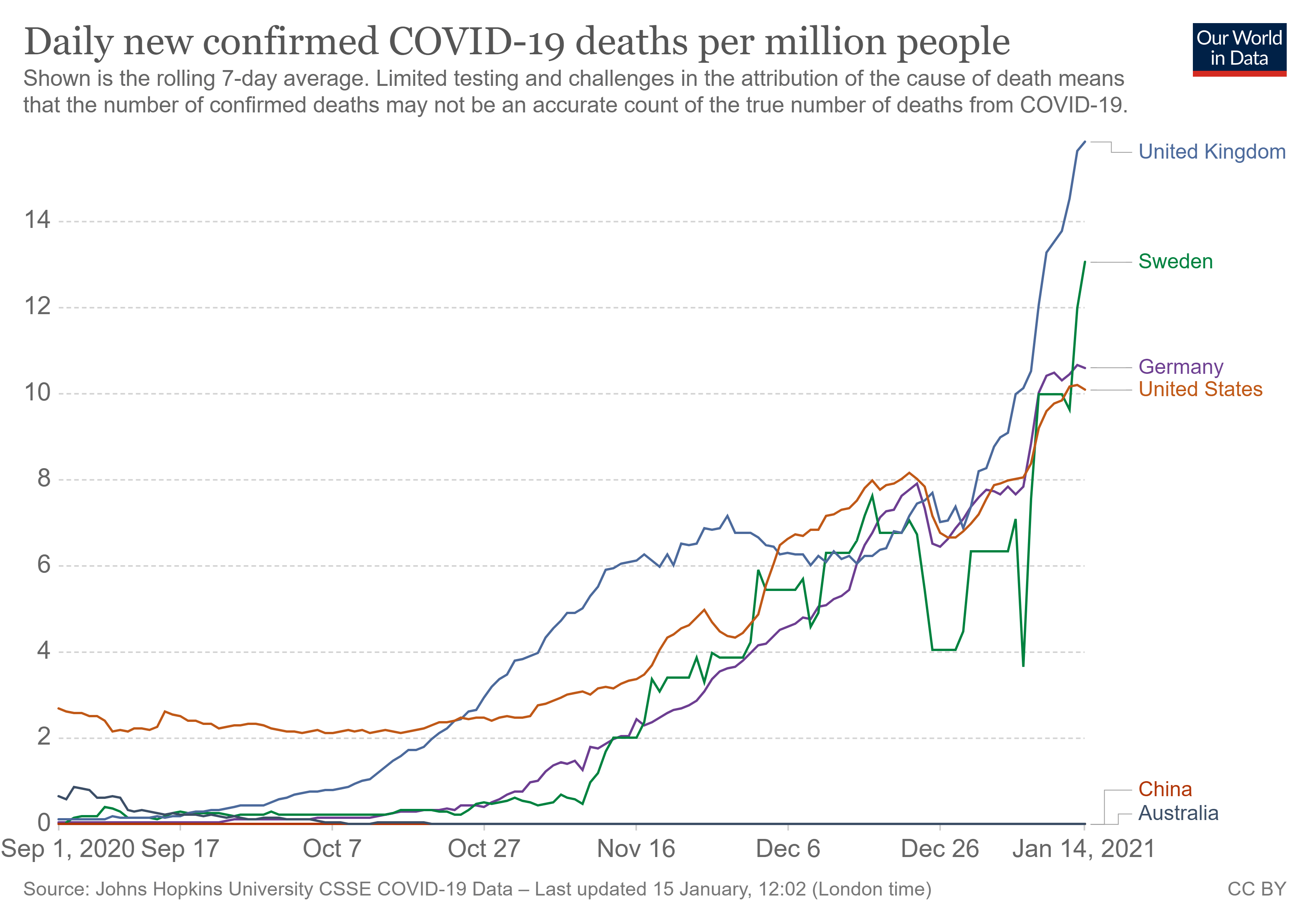 Coronavirus Statistiken Usa . Steigende Corona Todeszahlen Deutschland Schneidet Im Internationalen Vergleich Schlecht Ab Panorama Nordbayern