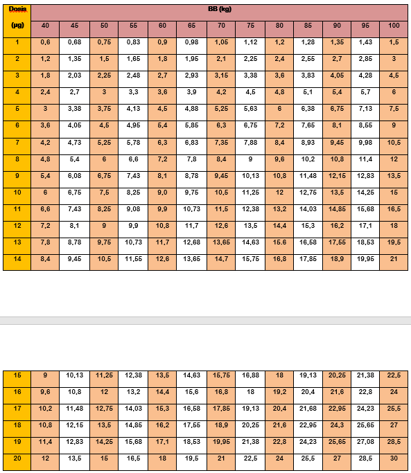 Pemberian obat vascon vascon 4 mg/ 50 cc nama : Acuan Perhitungan Kecepatan Obat Untuk Terapi Titrasi Dan Berbagai Hal Yang Perlu Diperhatikan Media Perawat Id