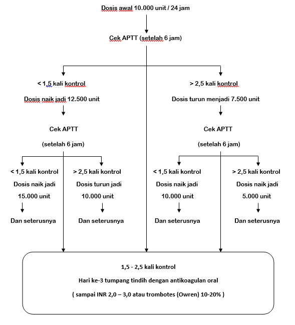 Mengsktifksn reseptor dopamine dan vasodilator ginjal. Acuan Perhitungan Kecepatan Obat Untuk Terapi Titrasi Dan Berbagai Hal Yang Perlu Diperhatikan Media Perawat Id