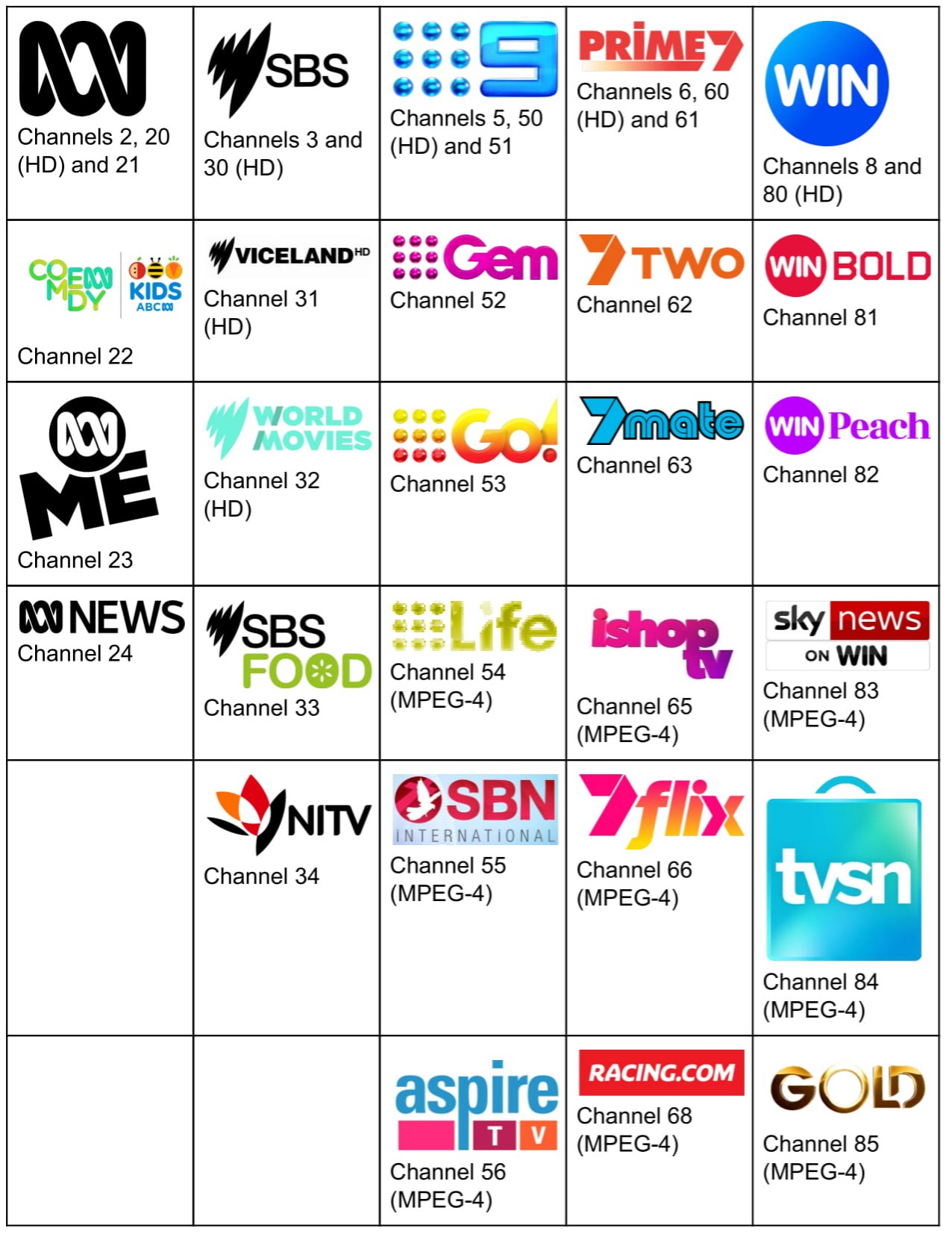 XMLEPG / Australian TV Channel List - General Television Topics - Media Spy