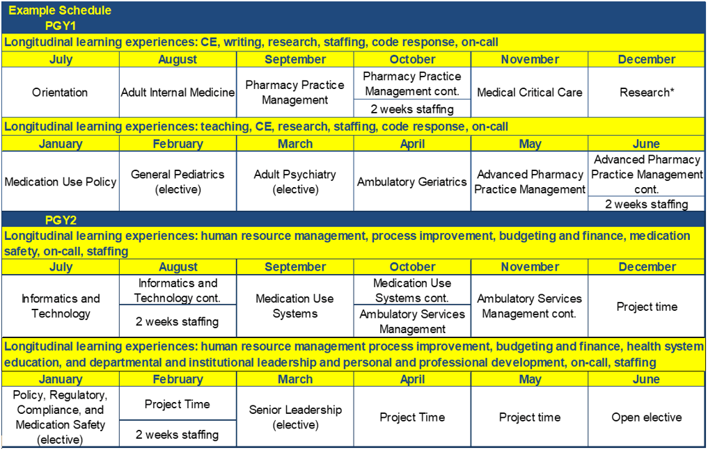 But there is a lot to consider before quitting your job and undertaking this venture. PGY1 & PGY2 Combined Health System Pharmacy Administration