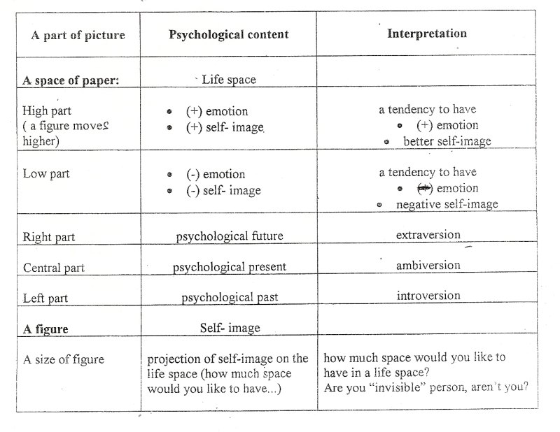 Projective Personality Test Medic s Life
