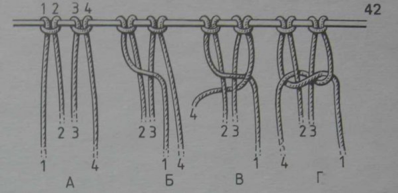 Плетение макраме схемы кашпо. Макраме узлы кашпо. Простые узлы макраме для кашпо для начинающих. Уроки плетения макраме для кашпо. Узлы макраме схемы плетения для подвесных кашпо.
