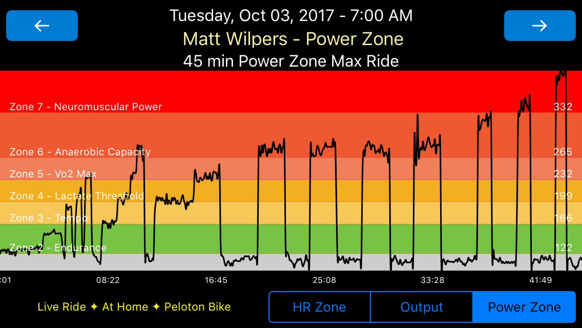 mPaceline Training Meg Software mPaceline Training Meg Software