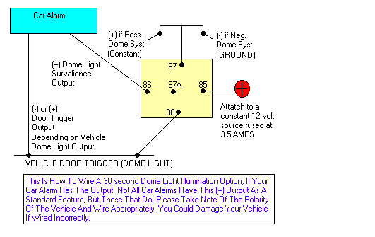 Not only is it irritating and inconvenient, but you automatically begin to calculate. Dome Light Trigger Tied