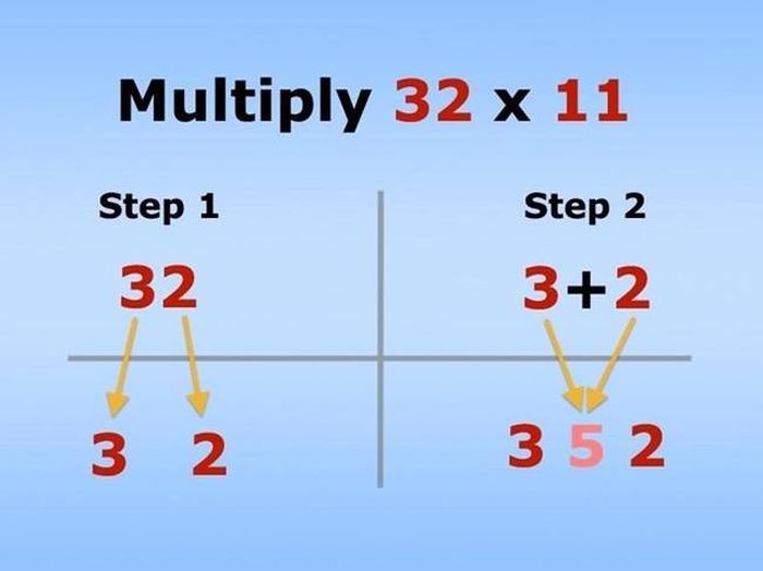 Simple tricks that will help you solve any math problem memolition