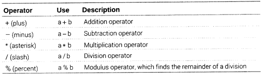 Class 12 Informatics Practices Notes Chapter 3 Java Programming ...