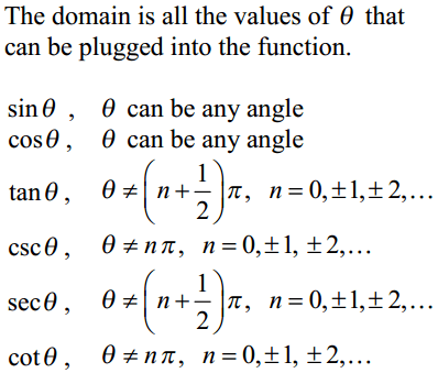 Trig Cheat Sheet Domain