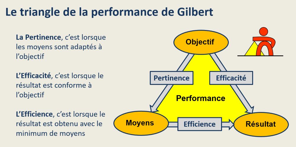 Et vous cest quoi votre projet. Pourquoi Et Comment Travailler En Mode Projet Methodo Projet