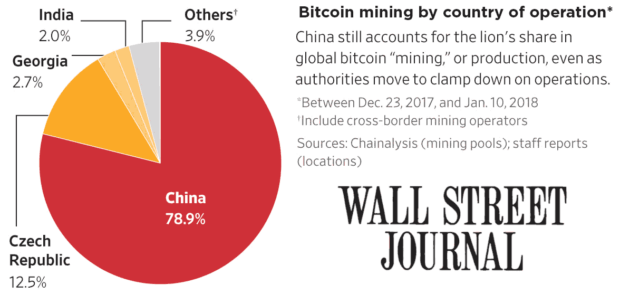 Smith collection/gado/getty images three years ago i wrote happy 10th birthday, bitcoin. 21 Countries Where Bitcoin Is Illegal (2019)