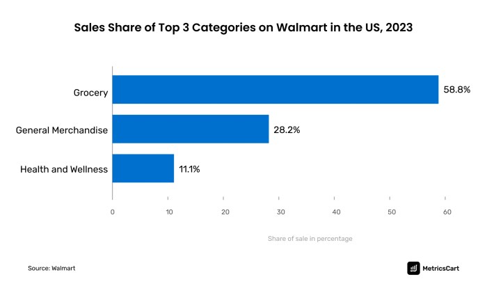 How Walmart's Marketplace Competes with Amazon in 2025