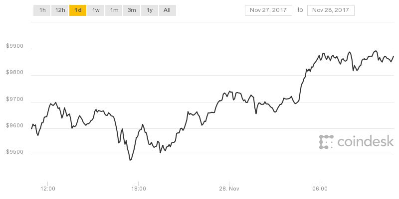 Where to buy Bitcoin in the UK and how does it work Metro News