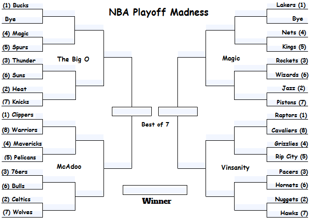 Nba Finals Bracket 2021 / 2021 Printable Nba Bracket Printofficepools