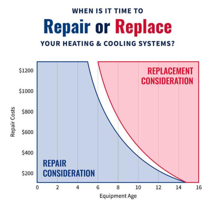 How Much Does a New HVAC System Cost to Install or Replace? (2026) How Much Does a New HVAC System Cost to Install or Replace? (2026)