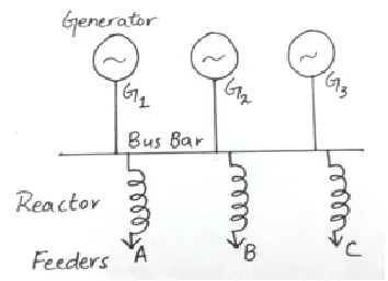 Location Of Reactors In Power System