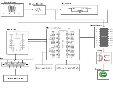 Accident Alarm System Using Pic Microcontroller - GPS & GSM
