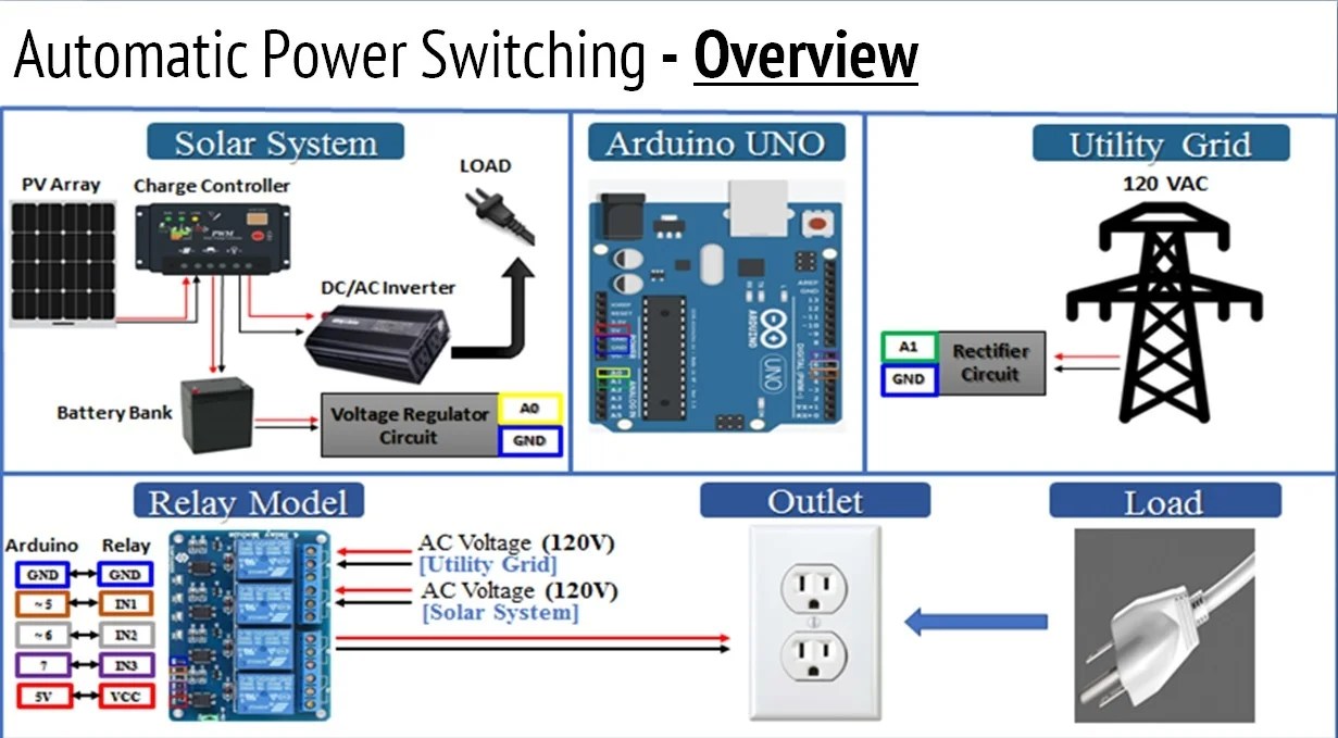Circuit Diagram Maker For Arduino