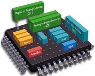 OVERVIEW OF EMBEDDED SYSTEMS ARCHITECTURE