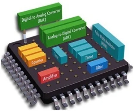 EMBEDDED SYSTEMS BASICS, CHARACTERISTICS and applications