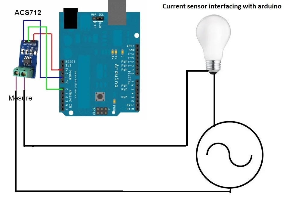ac current measurement using acs712 hall effect current sensor and Arduino