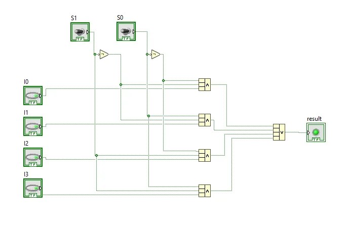 4x1 multiplexer design in labview: tutorial 33