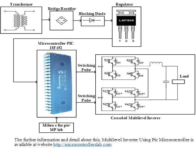Multilevel inverter design Using Pic Microcontroller