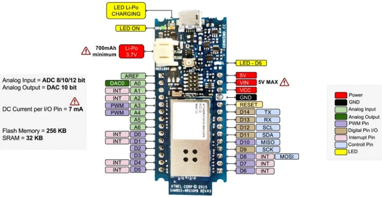 Arduino MKR1000 WiFi Board Pinout, Features and Applications