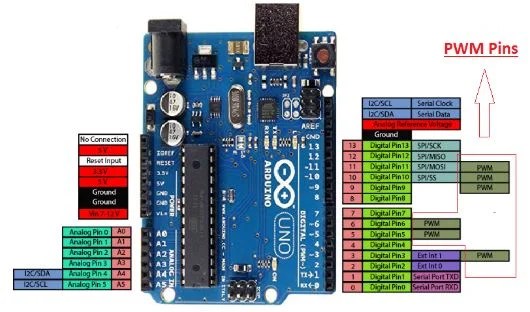 Arduino PWM : Generate Fix and Variable Frequency Duty Cycle Signal
