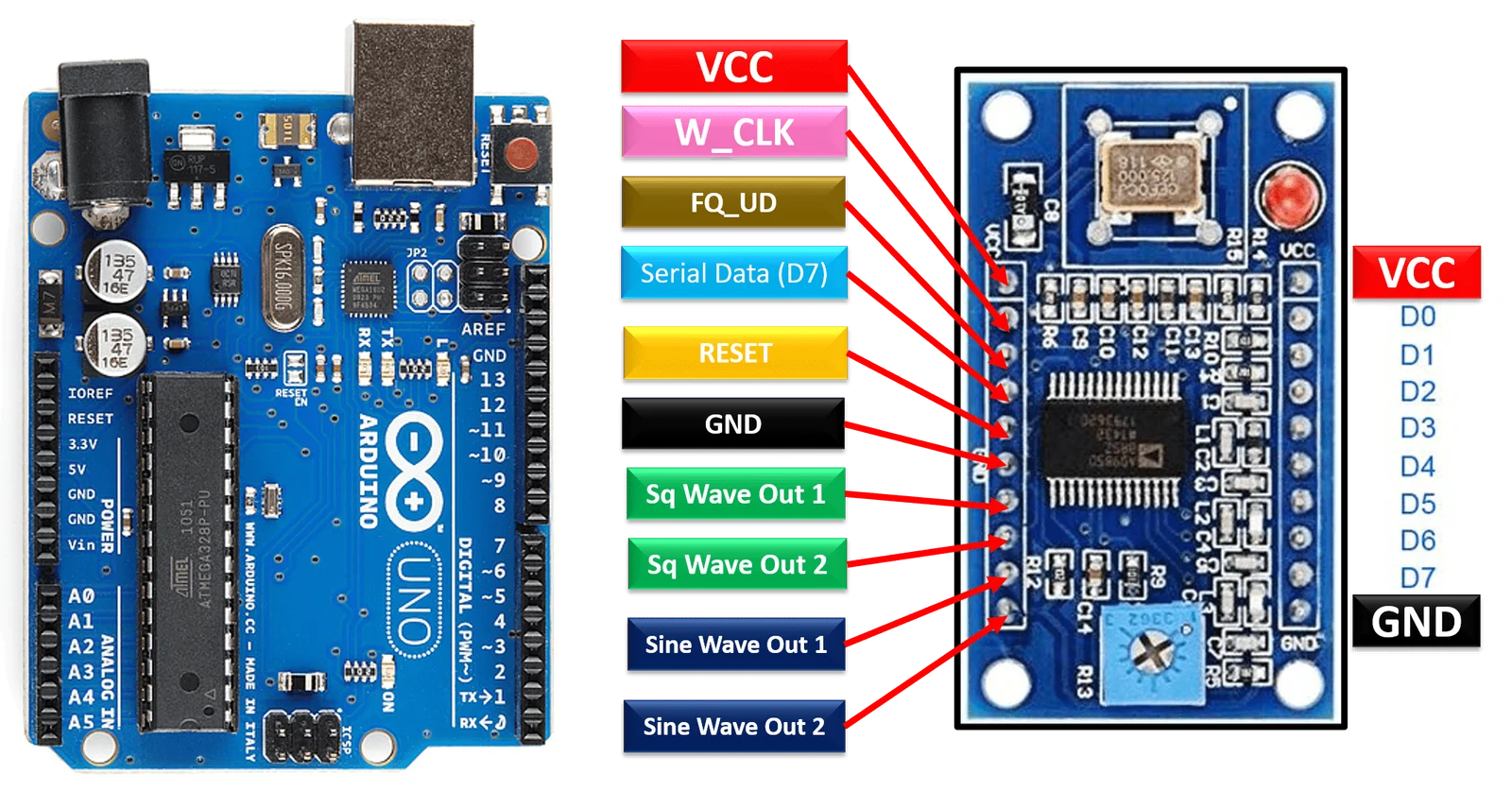 arduino diagram generator Diagram Board