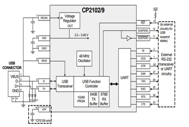 CP2102 UART Module: Pinout and Use it to Program Arduino Pro Mini