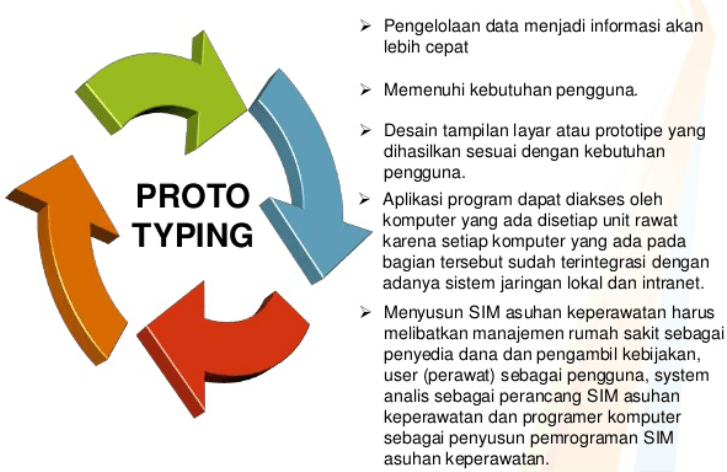 Metodologi pengembangan sistem sdlc (systems development life cycle) dalam rekayasa. Metode Pengembangan Perangkat Lunak Microdata Indonesia