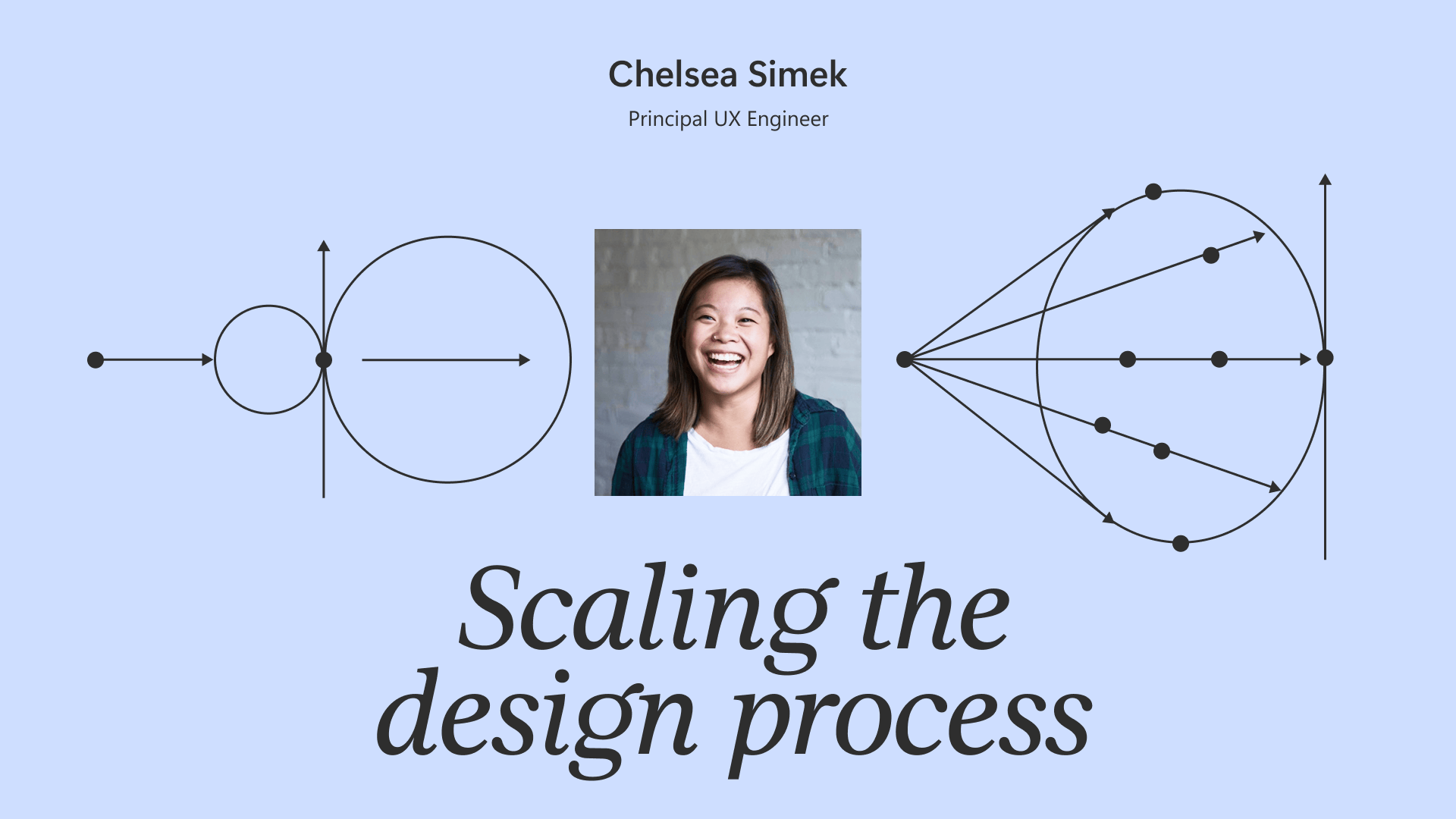 Scaling the design process