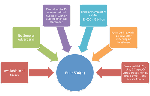 Although our bodies can produce vitamin d naturally, many of us aren't getting enough, which means these foods can help. Invest In Startups Equity Crowdfunding Microventures