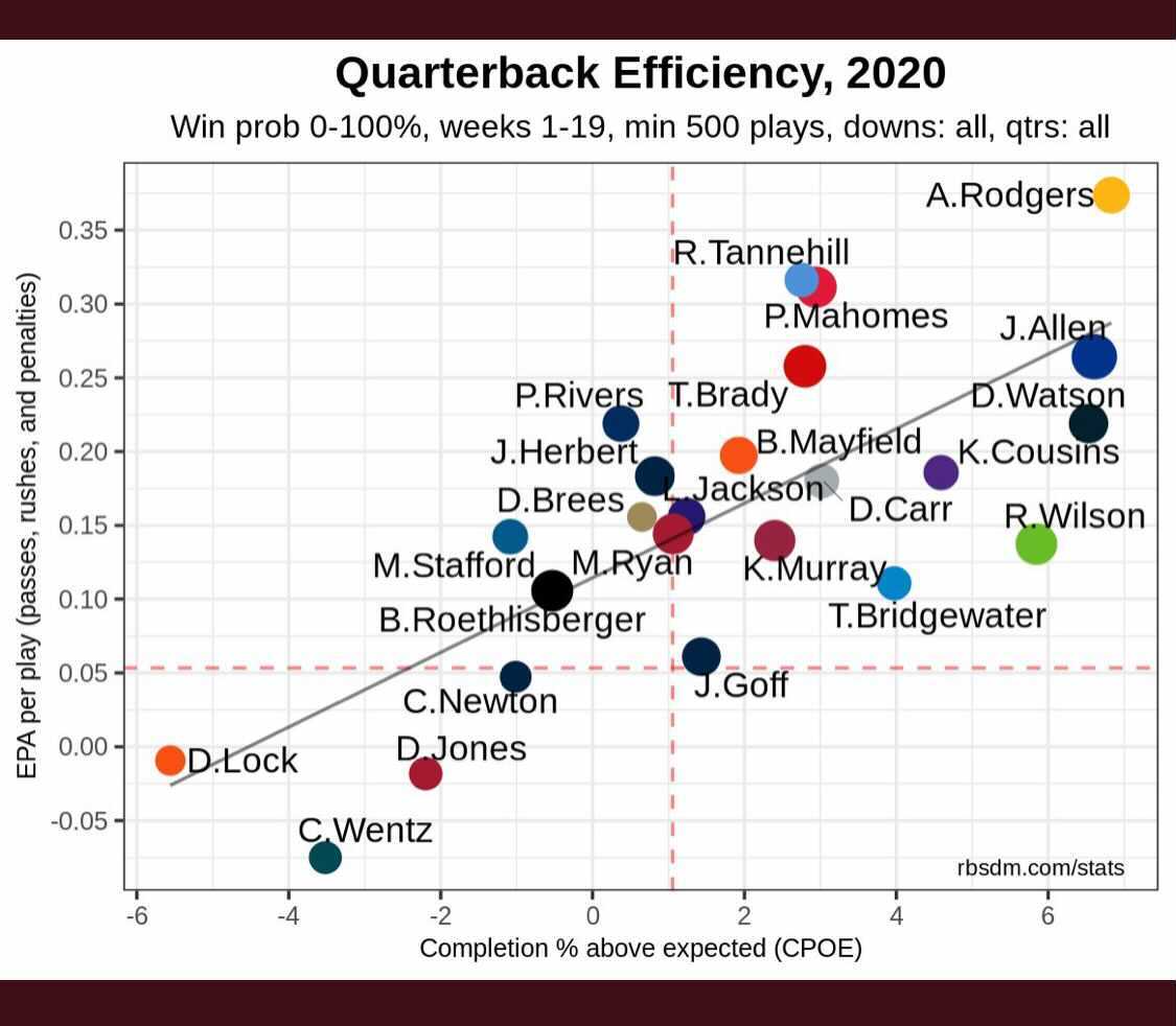 Read this review and save yourself time and money. Multiple Analytics Numbers Point To Broncos Drew Lock As Bottom 5 Qb