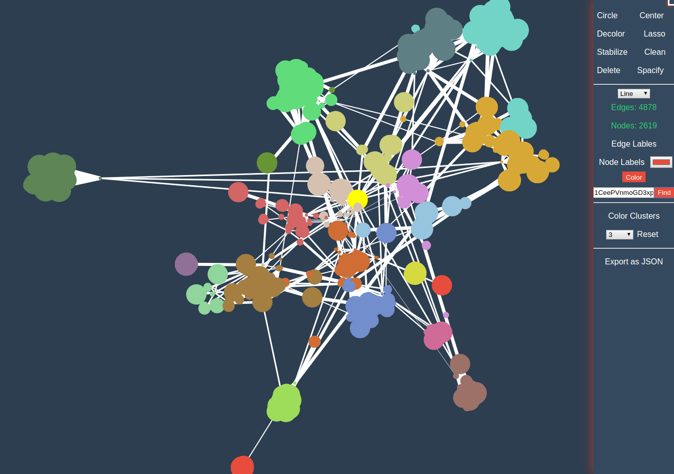 This is a safe service because it uses only public data; How To Trace A Bitcoin Wallet Transaction Bitcoin Transaction Visualization Ethical Hacking And Penetration Testing